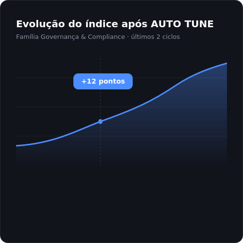 evolucao-card